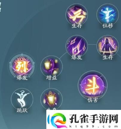 剑3无界衍天奇穴加点及招式配置介绍
