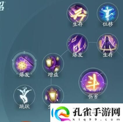 剑3无界衍天奇穴加点及招式配置介绍