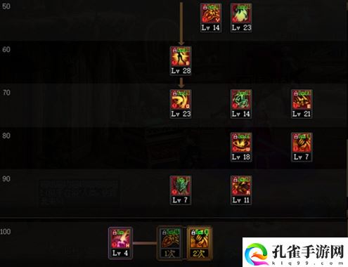 dnf剑魔110版本加点攻略