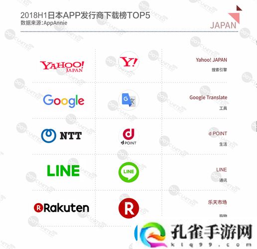 18款成品短视频APP下载量