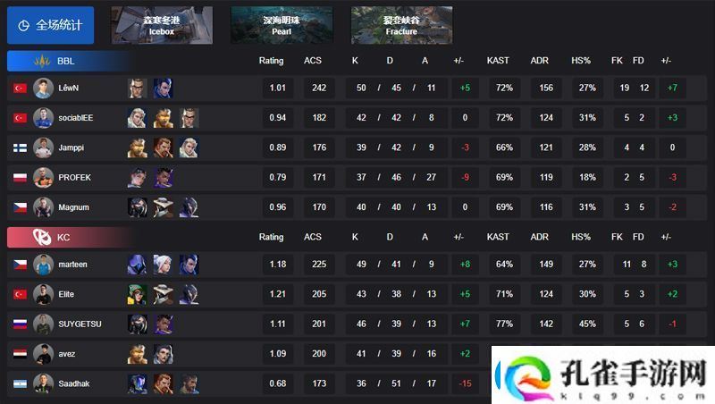 【VCTEMEA第一赛段】BBL21KC小组赛Omega