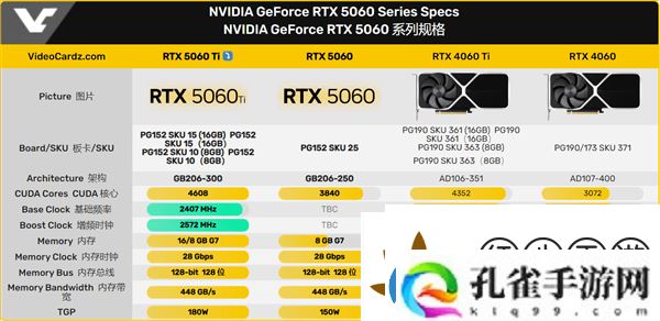 英伟达RTX