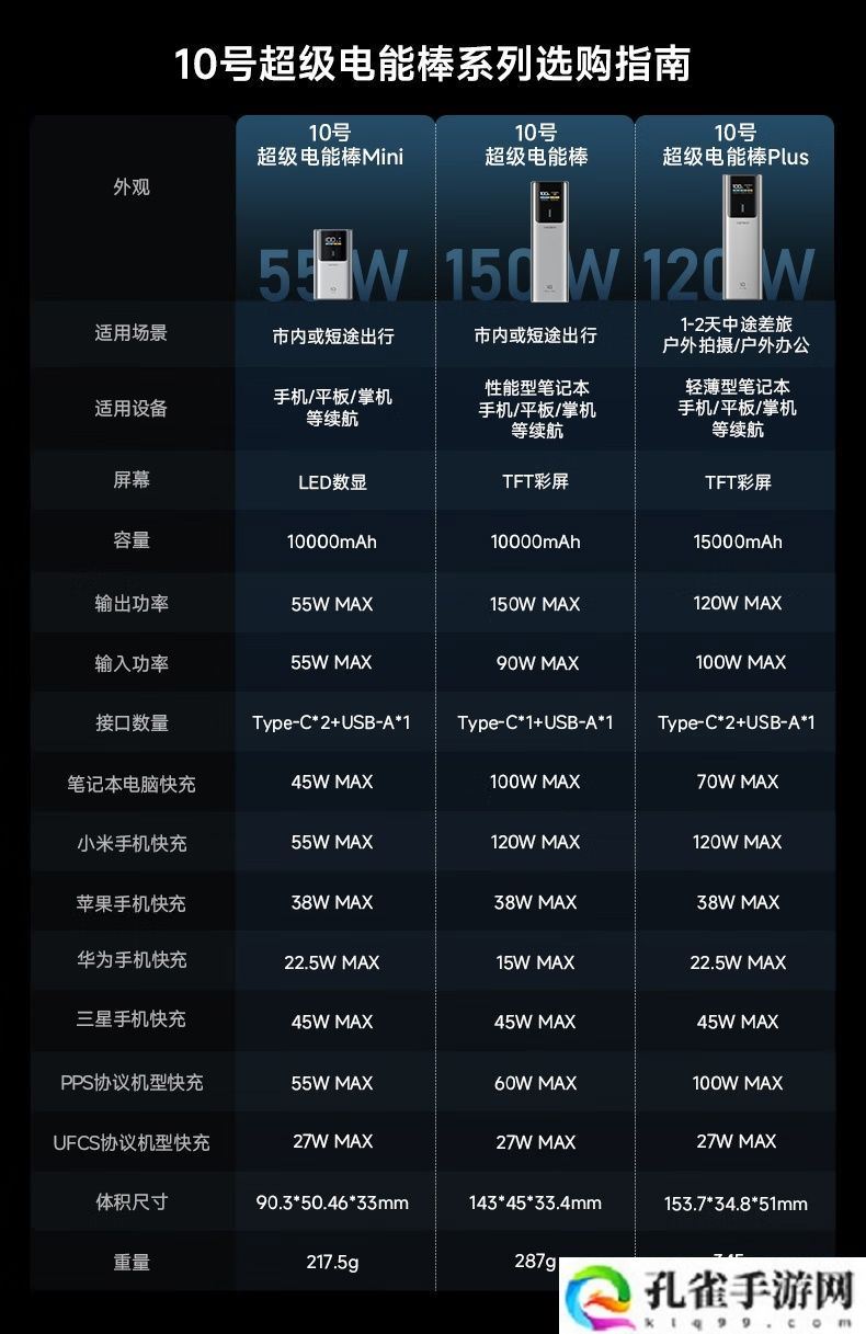 159 元 → 121 元：酷态科 10 号超级电能棒 Mini 国补新低