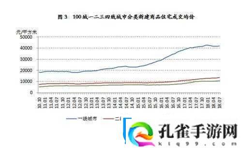 日本一线和三线的生活成本对比