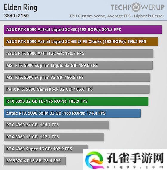 人类的悲喜并不相通：华硕 RTX 5090 夜神显卡爆出 192 个 ROPs“超规格”型号，看齐 RTX PRO 6000