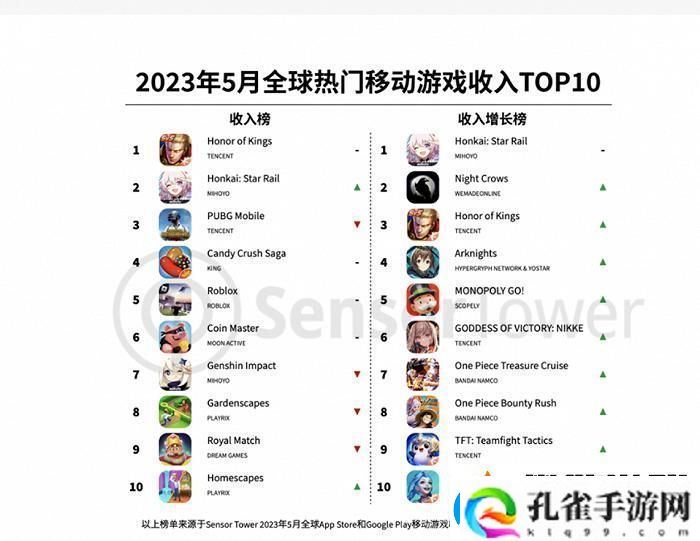 最新网游手游排行榜