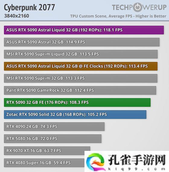 人类的悲喜并不相通：华硕 RTX 5090 夜神显卡爆出 192 个 ROPs“超规格”型号，看齐 RTX PRO 6000