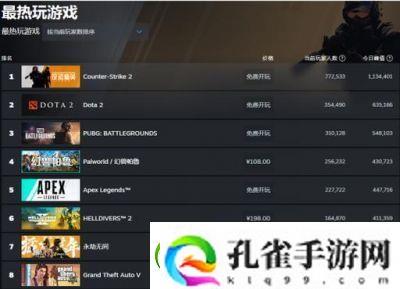 历届TGA年度游戏盘点及热门TGA年度游戏排行榜