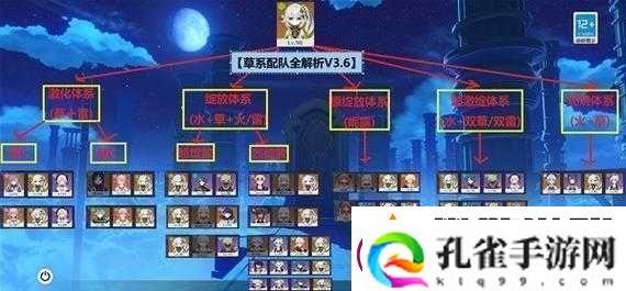 原神纳西妲配队与武器选择全攻略