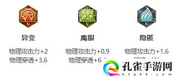 王者荣耀百里玄策S28出装推荐