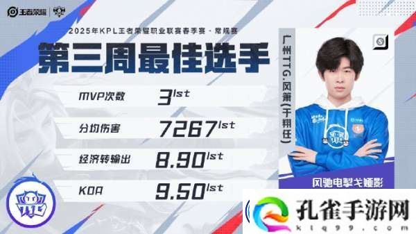 周最佳阵容：小落/初晨/向鱼/风箫/帆帆-风箫为周最佳选手