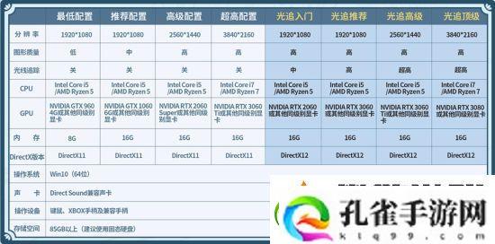 仙剑七steam正式出售