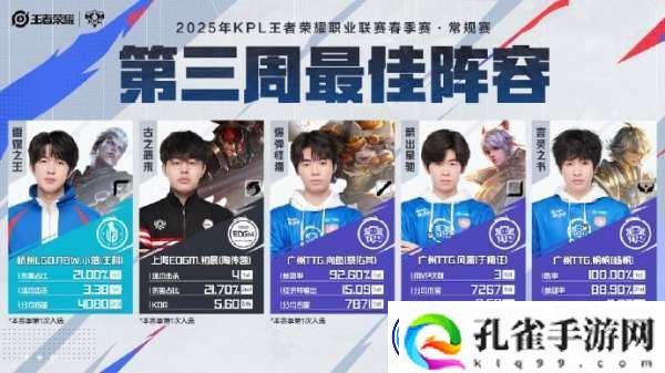 周最佳阵容：小落/初晨/向鱼/风箫/帆帆-风箫为周最佳选手