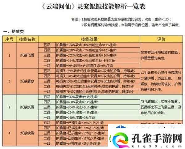 关于云端问仙手游的最佳宗门选择推荐