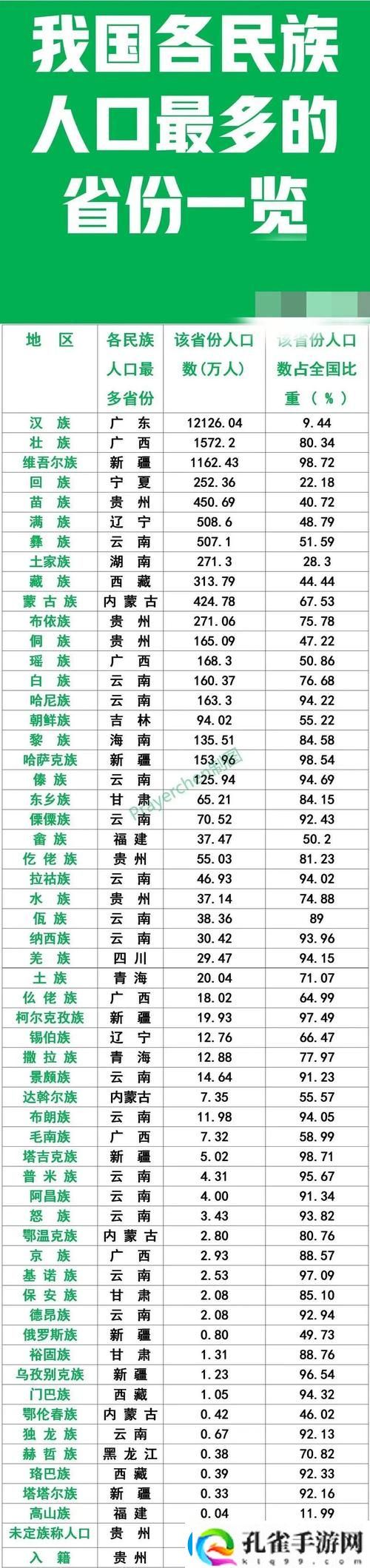 免费站在线观看人数在哪省最多