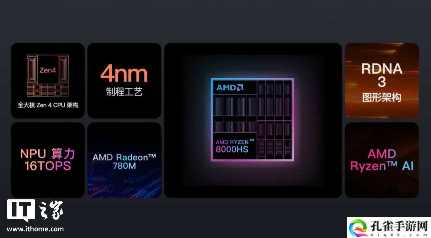 AYANEO Retro Mini PC AM01S 迷你主机规格公布:可选 AI 9 HX 370、搭 4 英寸可调角度触控翻转屏