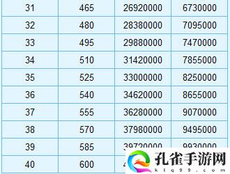 梦幻西游强壮加血攻略