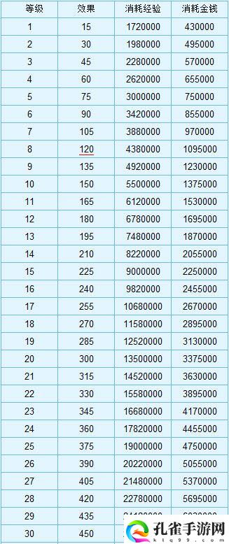 梦幻西游强壮加血攻略