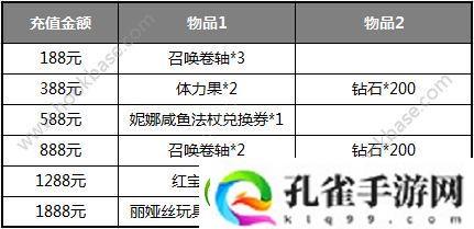 神无月手游艾思商城大促销活动内容详细介绍