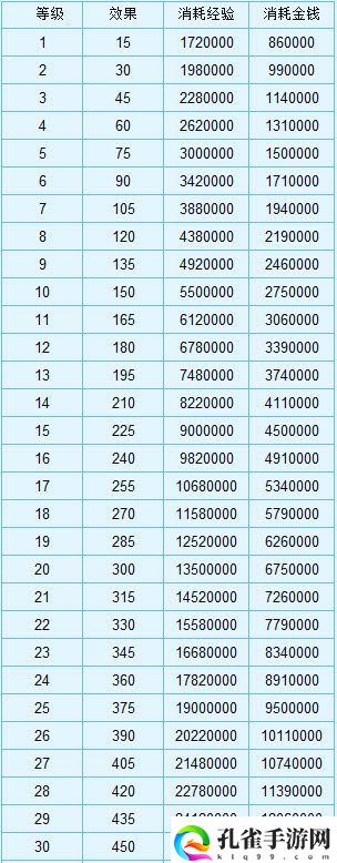 梦幻西游强壮加血攻略