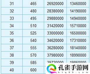 梦幻西游强壮加血攻略