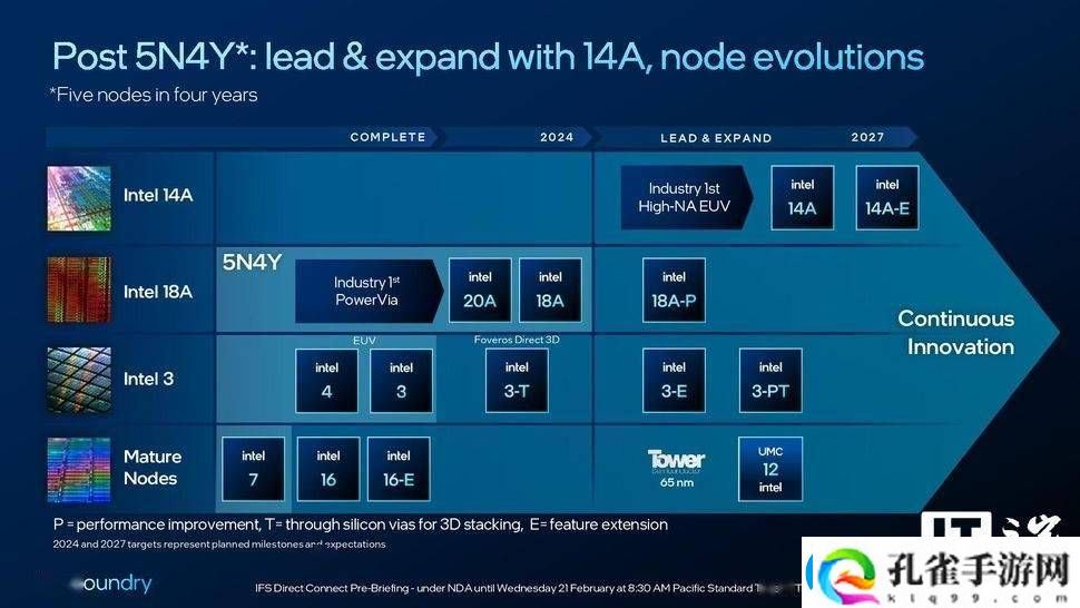 英伟达或转向英特尔代工