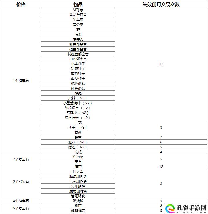 我的世界流浪商人卖什么东西
