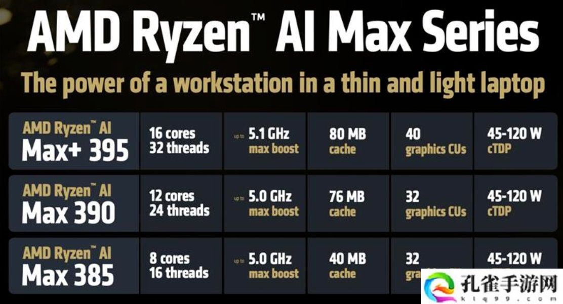 惠普战 99 Ultra 开售：AMD 锐龙 AI MAX 300 处理器 + 2.8K OLED 触控屏，15999~25999 元
