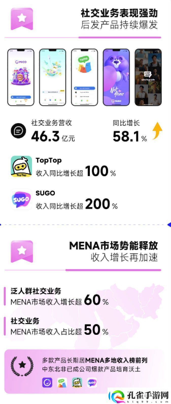 赤子城科技2024年度业绩大爆发