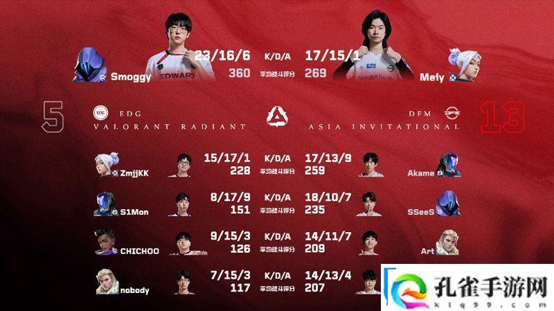 【源能亚洲邀请赛】EDG