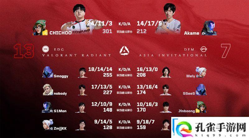 【源能亚洲邀请赛】EDG