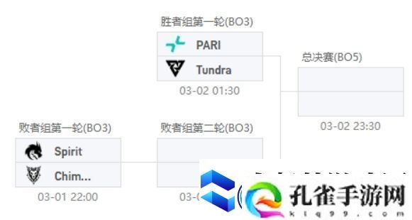 梦幻联赛S25第二阶段小组赛结束淘汰赛明日开赛