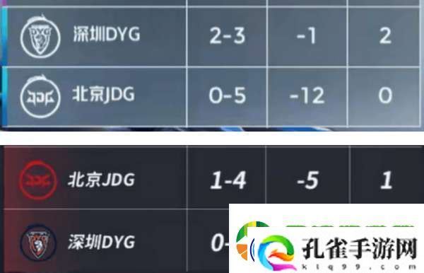 DYG五连败再回B组-四宝无脑开团带崩队伍