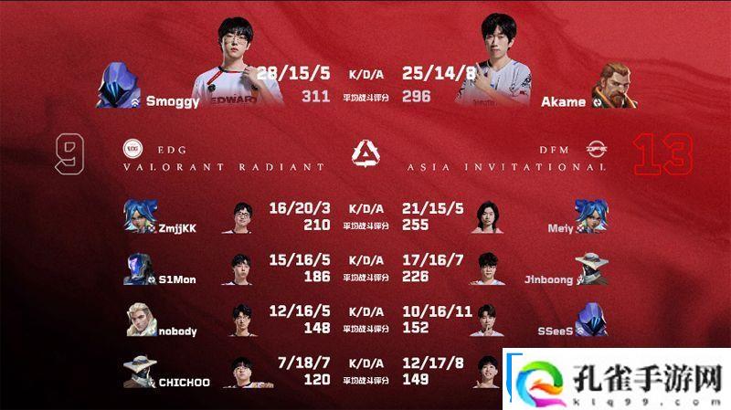 【源能亚洲邀请赛】EDG