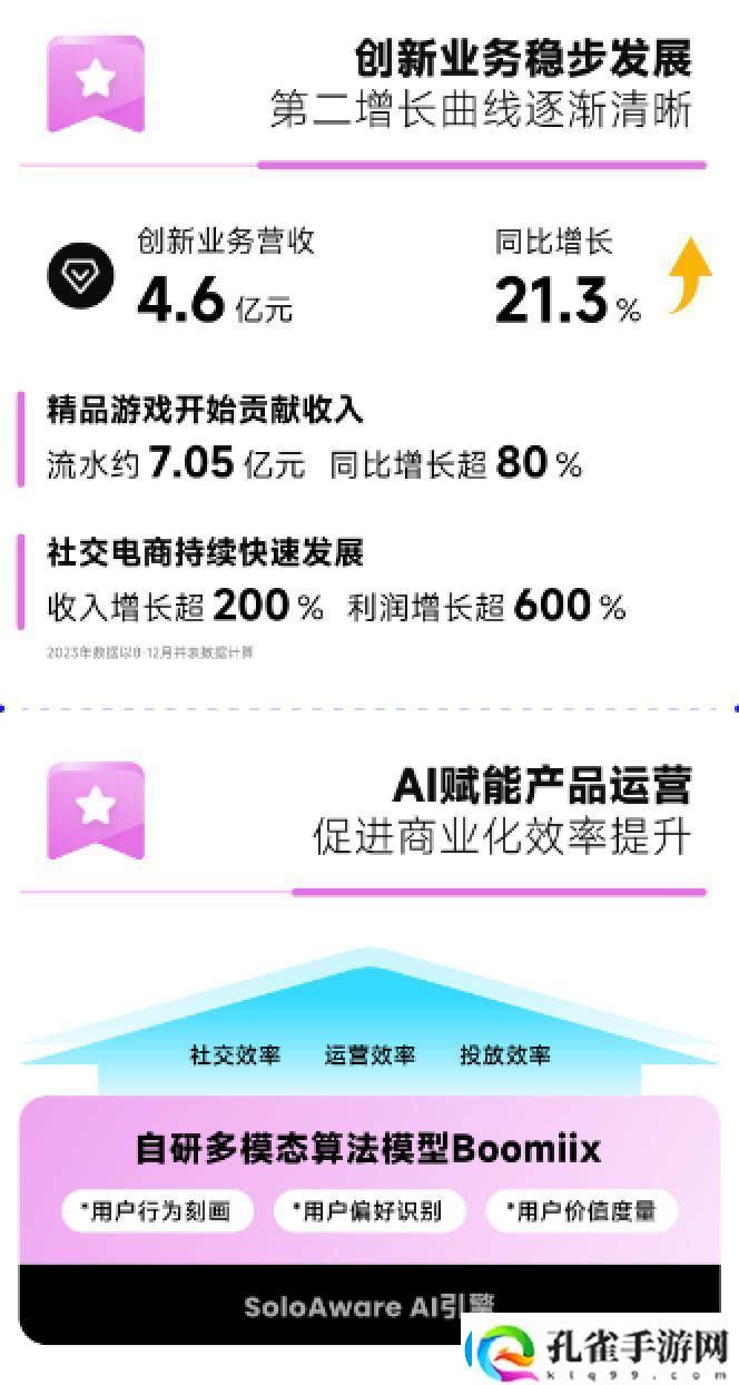 赤子城科技2024年度业绩大爆发