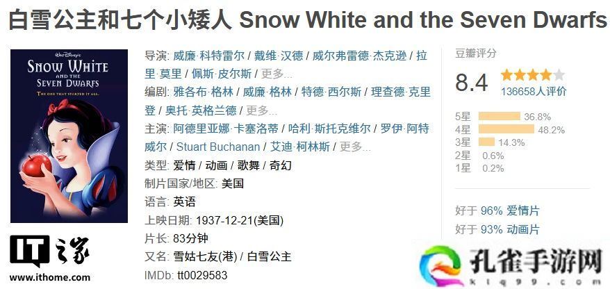 迪士尼真人版《白雪公主》电影豆瓣跌至 4.2 分，内地首周票房 640.7 万