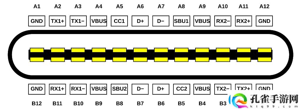 USB