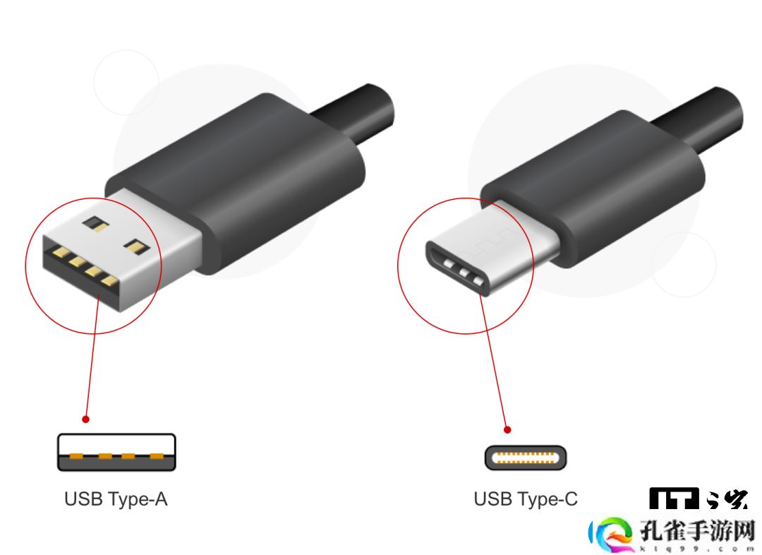 USB