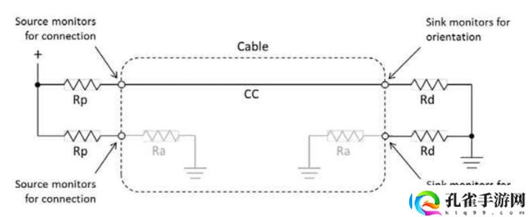 USB