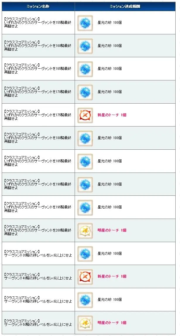 fgo日服OrdealCall新任务活动有哪些
