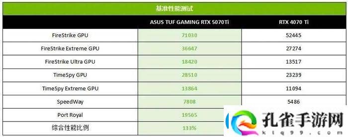RTX