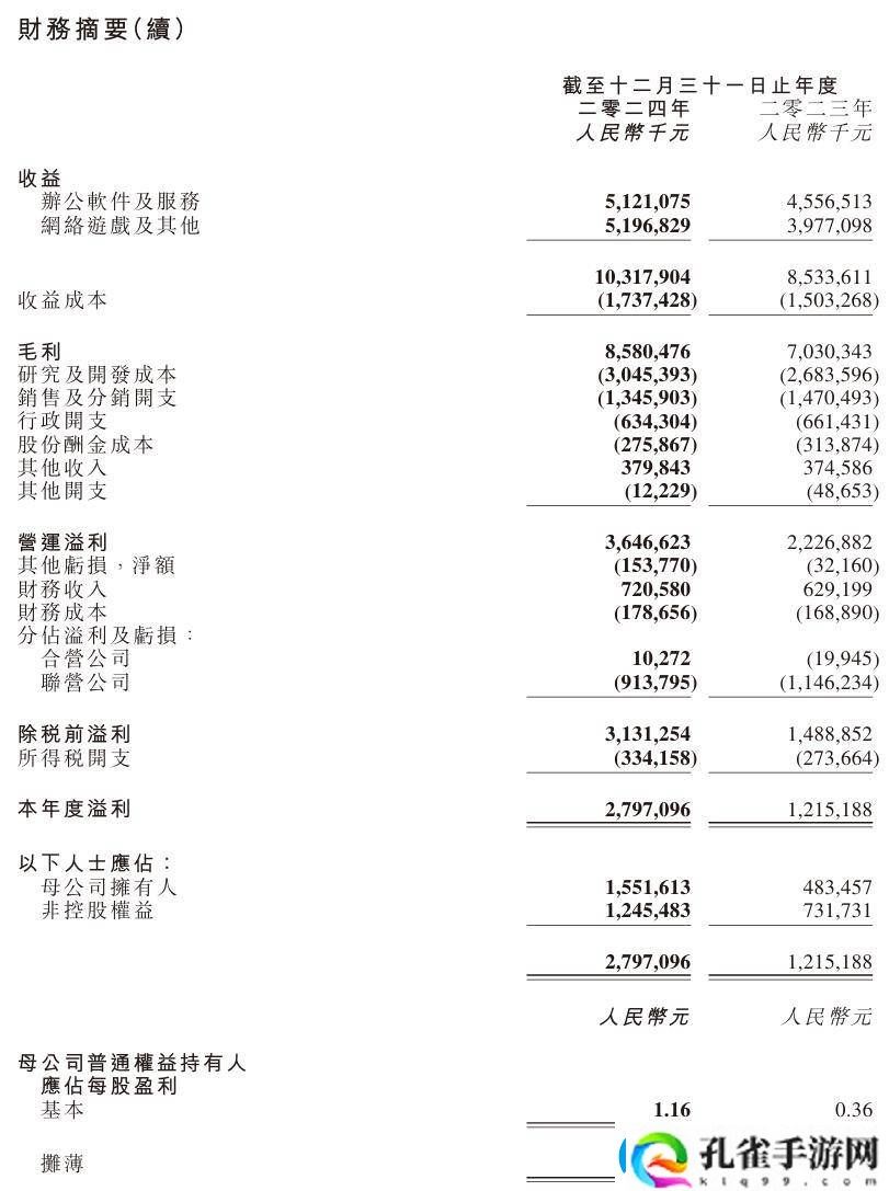 金山软件2024年业绩亮眼