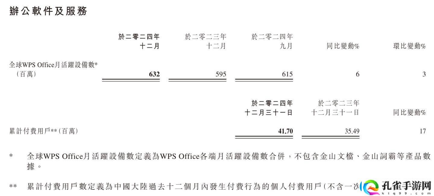 金山软件2024年业绩亮眼