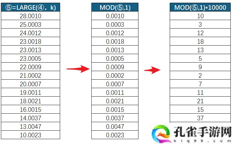 Excel 数据整理技巧之访客登记表
