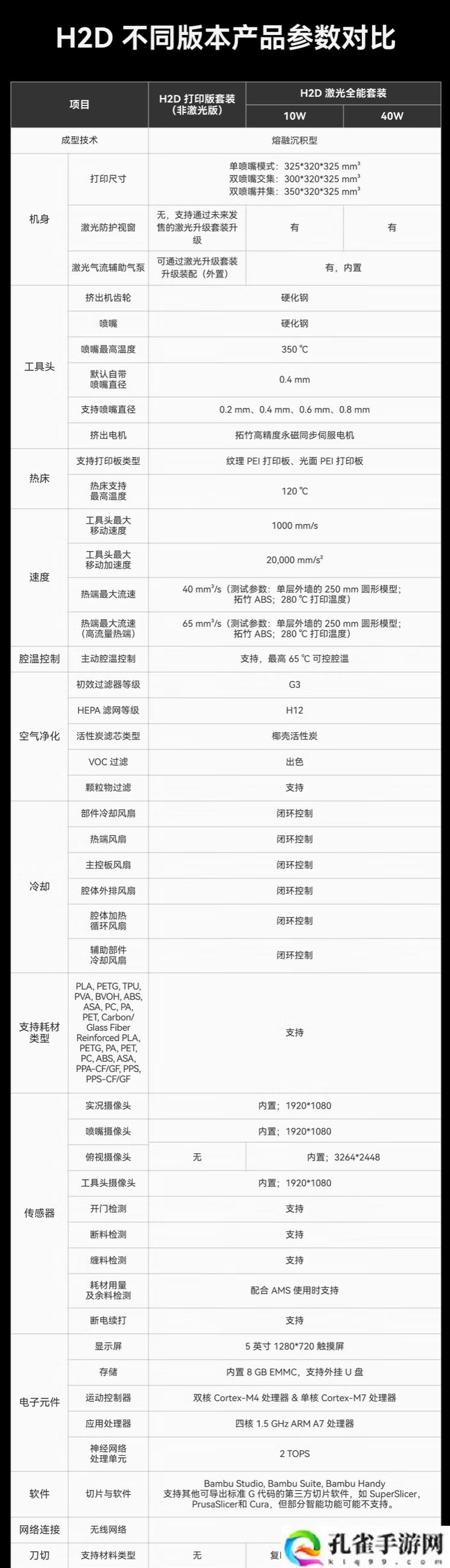 拓竹 H2D 旗舰 3D 打印机发布：双喷嘴、可选 10W / 40W 激光版本，11999 元起