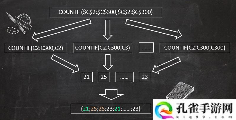 Excel 数据整理技巧之访客登记表