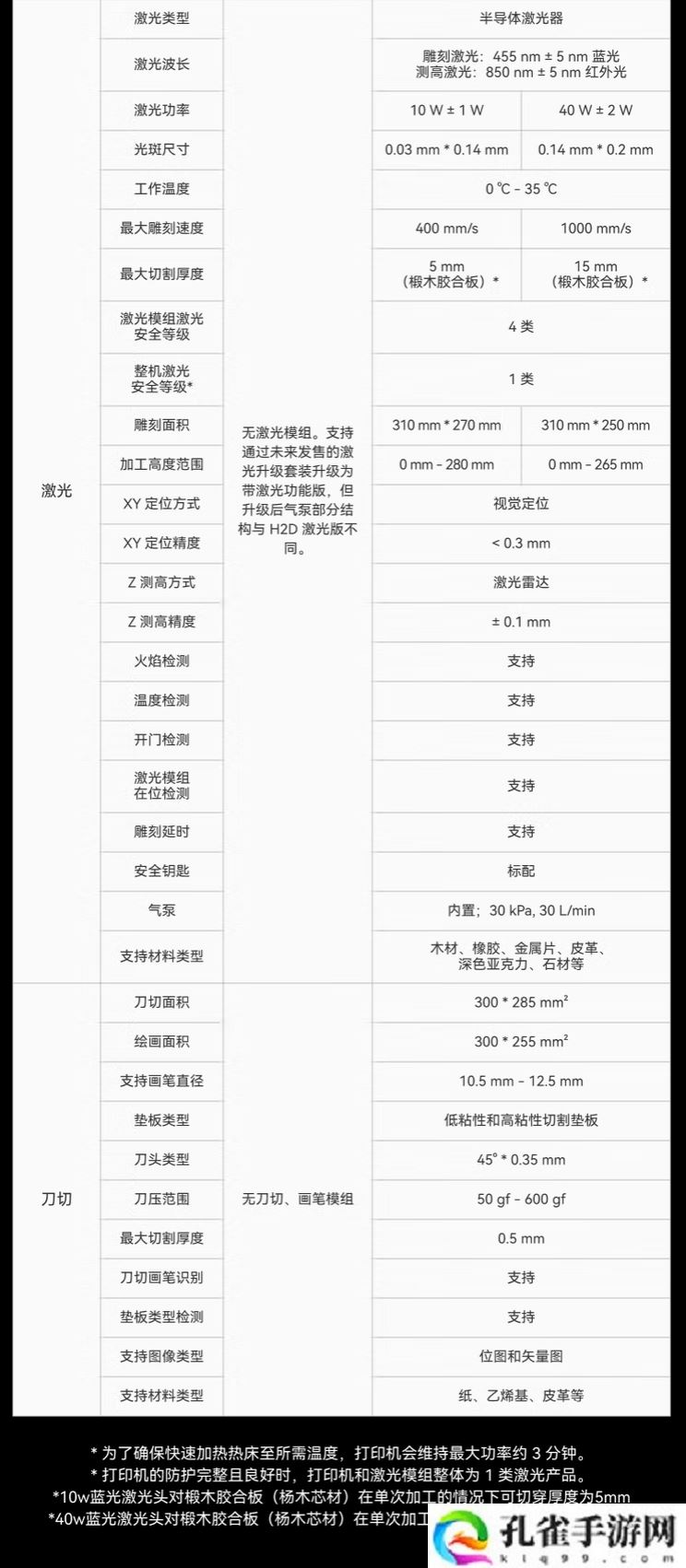 拓竹 H2D 旗舰 3D 打印机发布：双喷嘴、可选 10W / 40W 激光版本，11999 元起