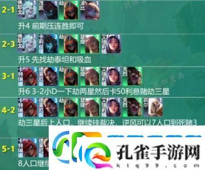云顶之弈S9裁决劫阵容攻略推荐