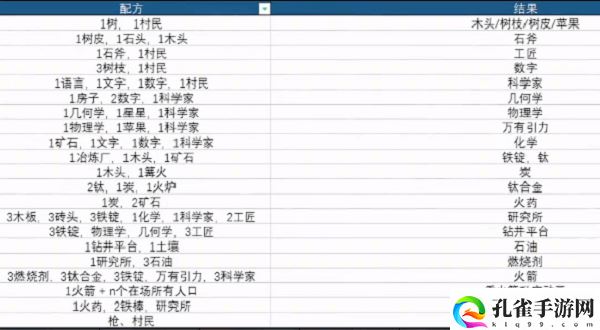 堆叠大陆几何学合成方法攻略