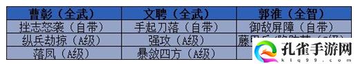 三国志战略版开荒队伍推荐